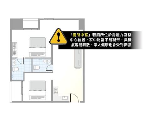 廁所在中宮的解法|浴室設計5大禁忌：廁所置中宮易生病 馬桶沖正門要這樣化解！